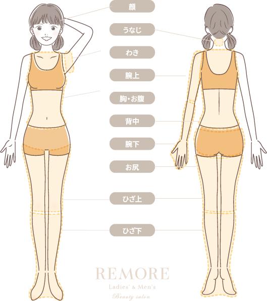キッズ脱毛　脱毛箇所